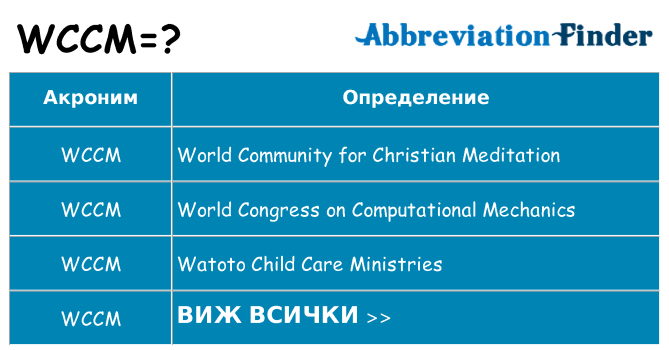 Какво прави wccm престои