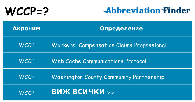 Какво прави wccp престои