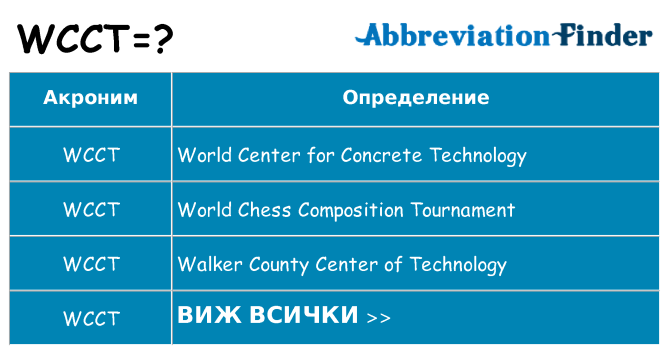 Какво прави wcct престои
