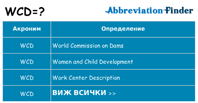 Какво прави wcd престои