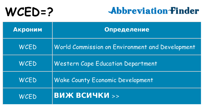 Какво прави wced престои