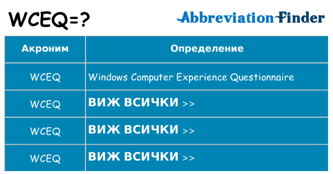 Какво прави wceq престои