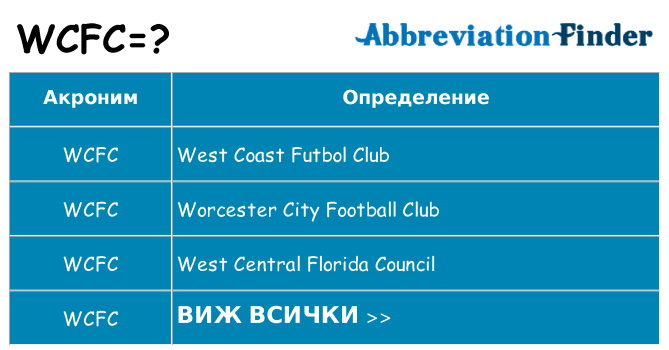 Какво прави wcfc престои