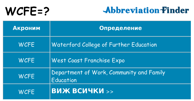 Какво прави wcfe престои