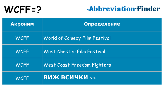 Какво прави wcff престои