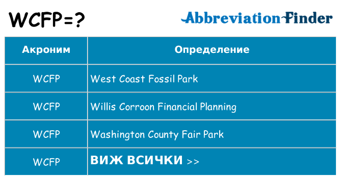 Какво прави wcfp престои