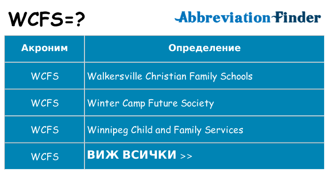 Какво прави wcfs престои
