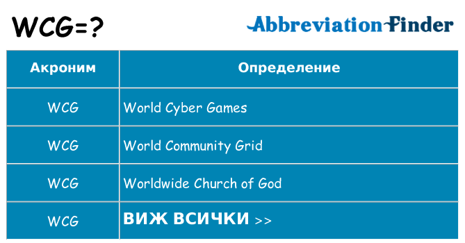 Какво прави wcg престои