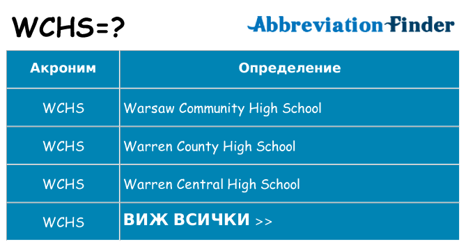 Какво прави wchs престои