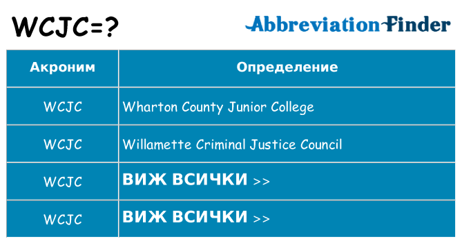 Какво прави wcjc престои