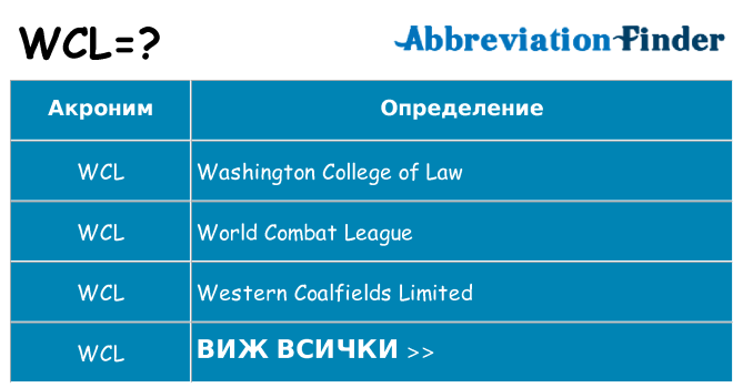 Какво прави wcl престои