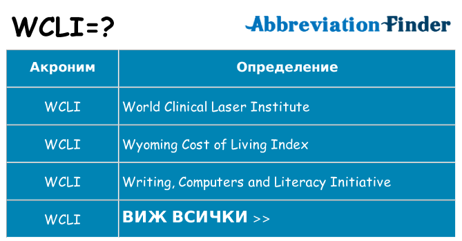 Какво прави wcli престои