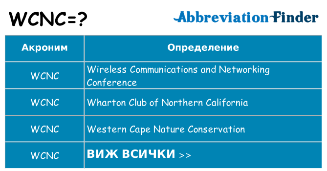 Какво прави wcnc престои