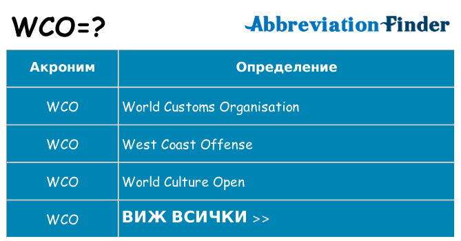 Какво прави wco престои