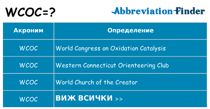 Какво прави wcoc престои