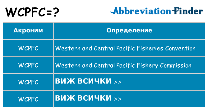 Какво прави wcpfc престои