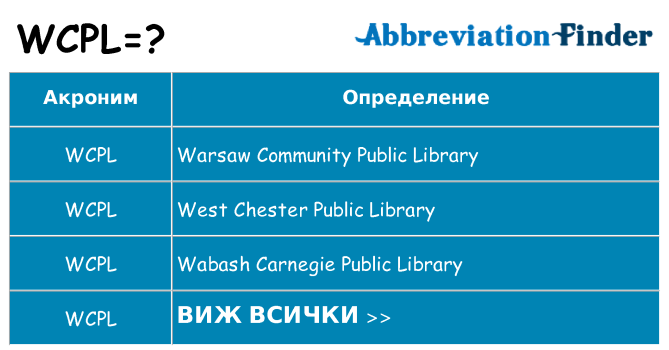 Какво прави wcpl престои