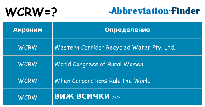 Какво прави wcrw престои
