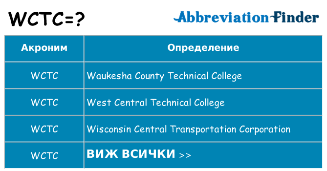 Какво прави wctc престои