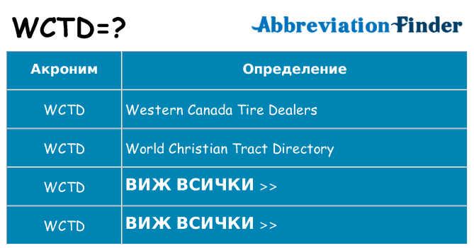 Какво прави wctd престои