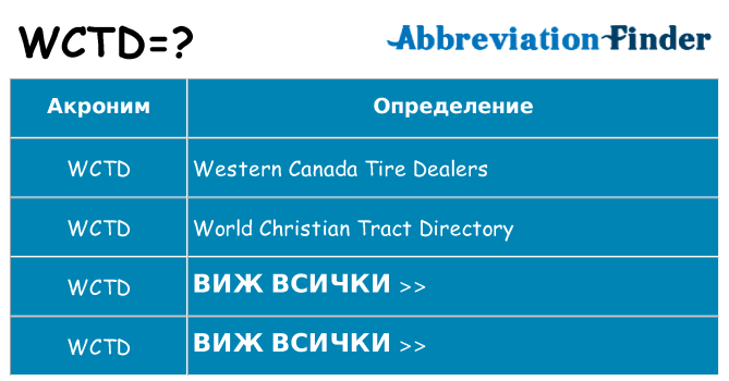 Какво прави wctd престои