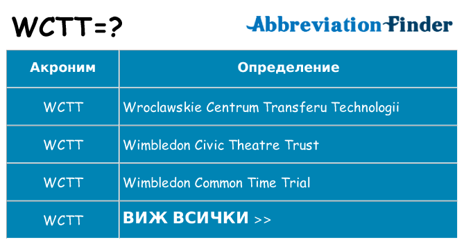 Какво прави wctt престои