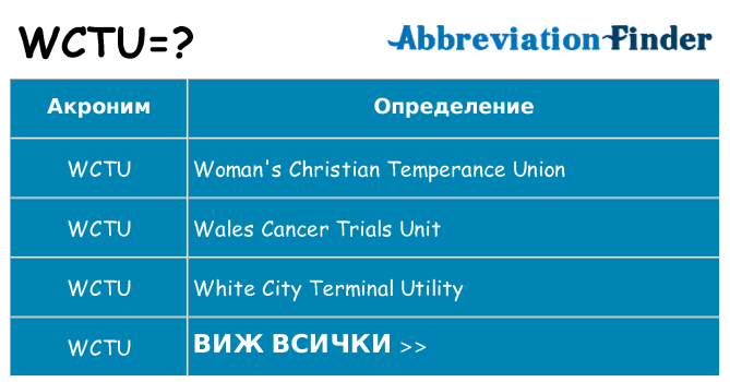 Какво прави wctu престои