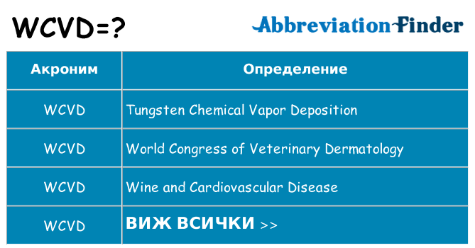 Какво прави wcvd престои