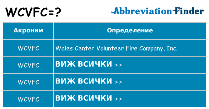 Какво прави wcvfc престои