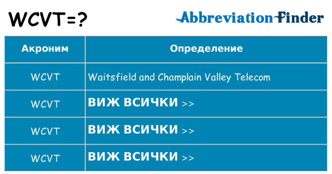 Какво прави wcvt престои