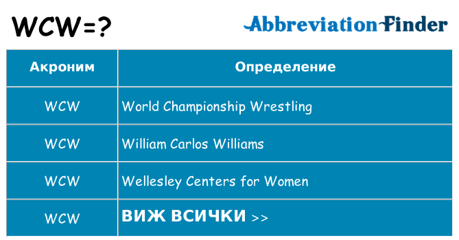 Какво прави wcw престои