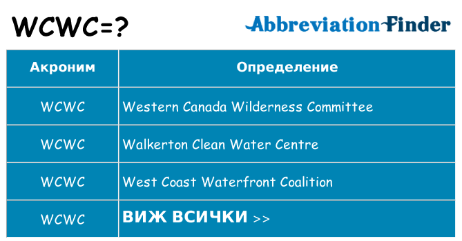 Какво прави wcwc престои