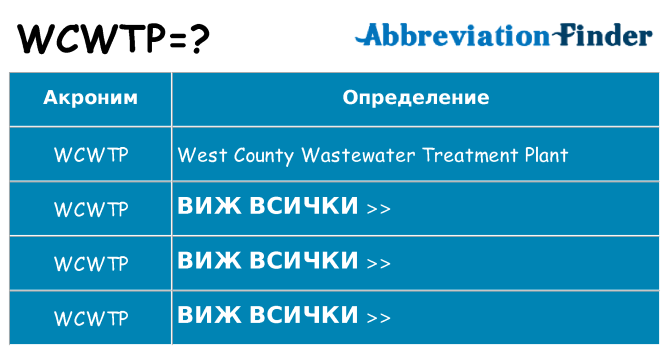 Какво прави wcwtp престои