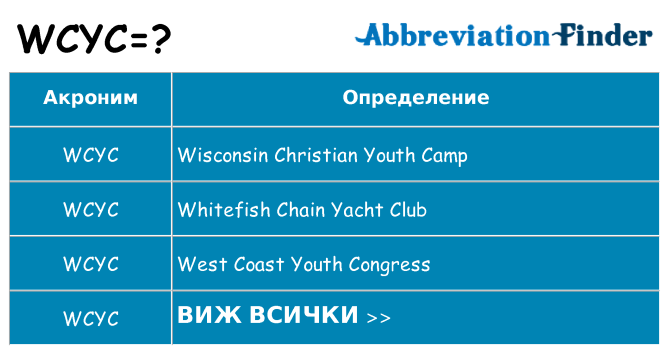Какво прави wcyc престои