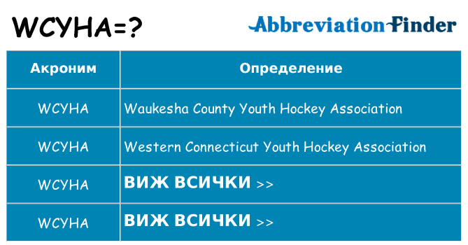 Какво прави wcyha престои