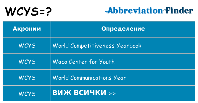 Какво прави wcys престои