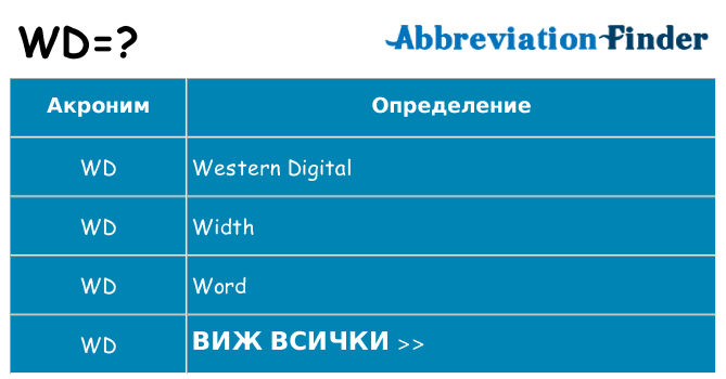 Какво прави wd престои