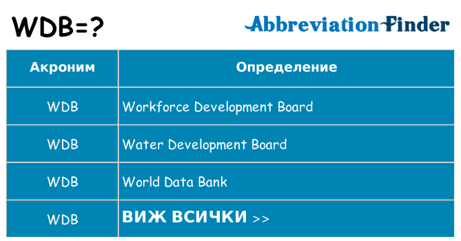 Какво прави wdb престои