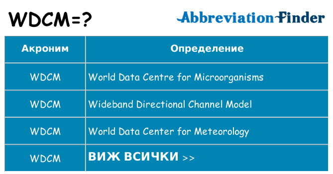 Какво прави wdcm престои