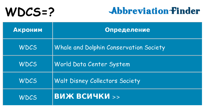 Какво прави wdcs престои