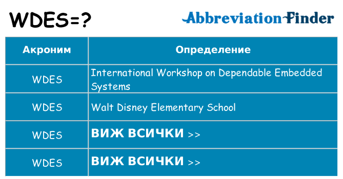 Какво прави wdes престои