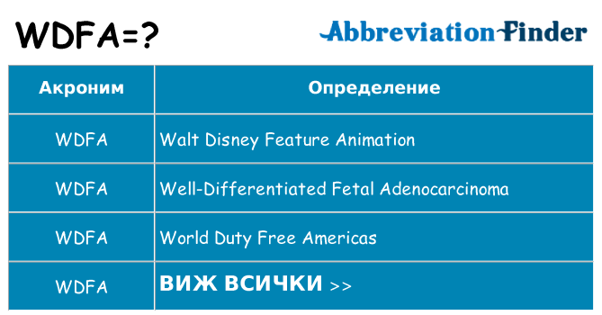 Какво прави wdfa престои