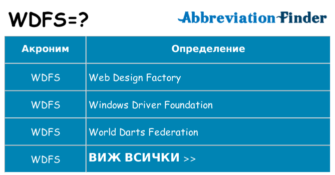 Какво прави wdfs престои