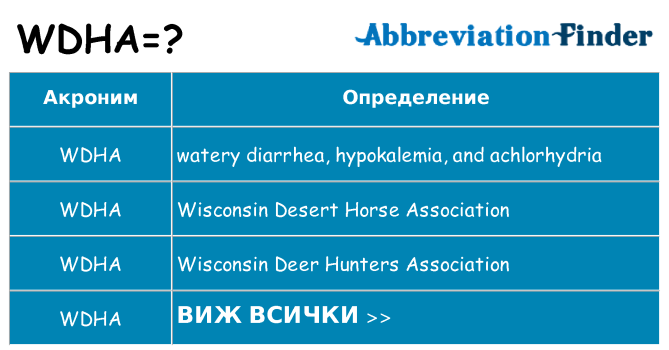 Какво прави wdha престои