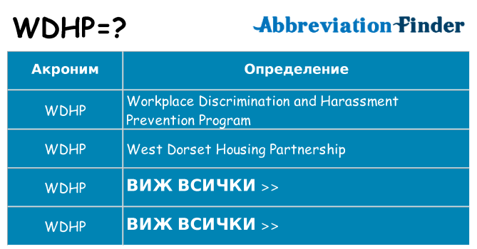 Какво прави wdhp престои