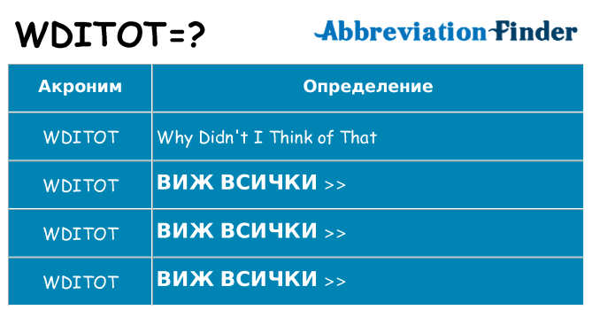 Какво прави wditot престои