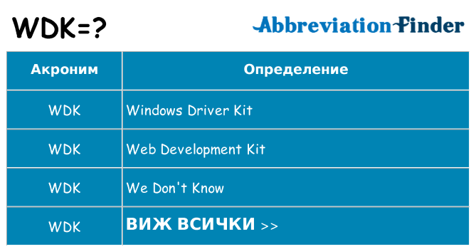 Какво прави wdk престои