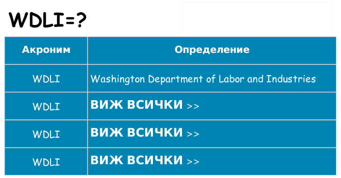 Какво прави wdli престои