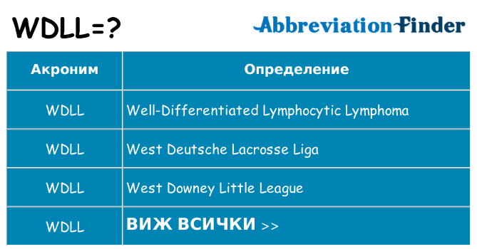 Какво прави wdll престои