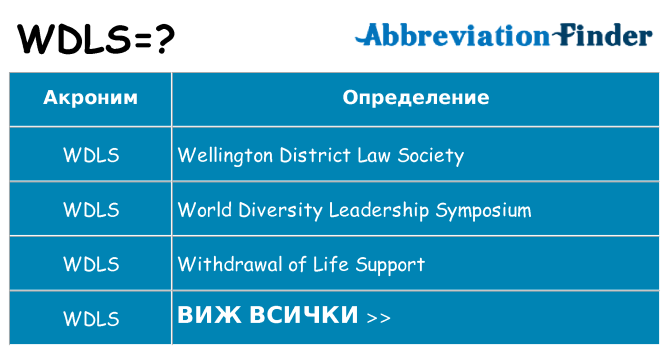 Какво прави wdls престои